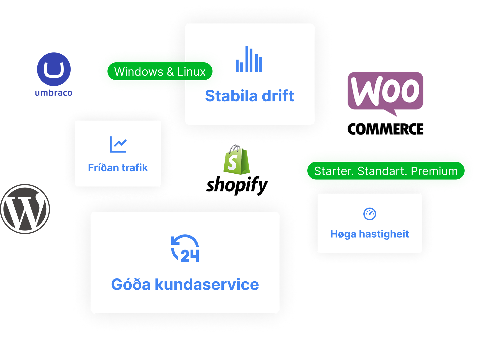 Webhotel admin overview
